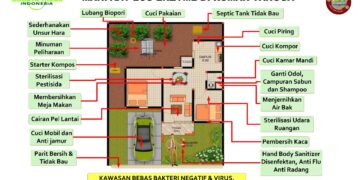 Keluarga Sehat? Eco Enzyme Solusinya!!