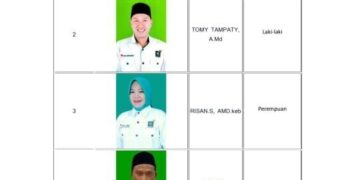 Divonis 1 Tahun Penjara, Nama Khoirul Mashuri Masuk Daftar Bacaleg